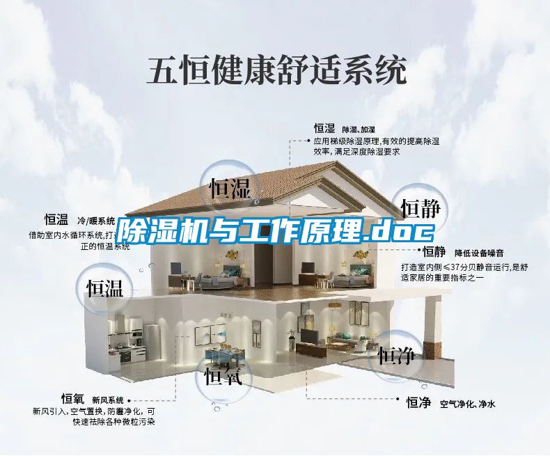 除湿机与工作原理.doc