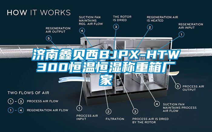 济南鑫贝西BJPX-HTW300恒温恒湿称重箱厂家