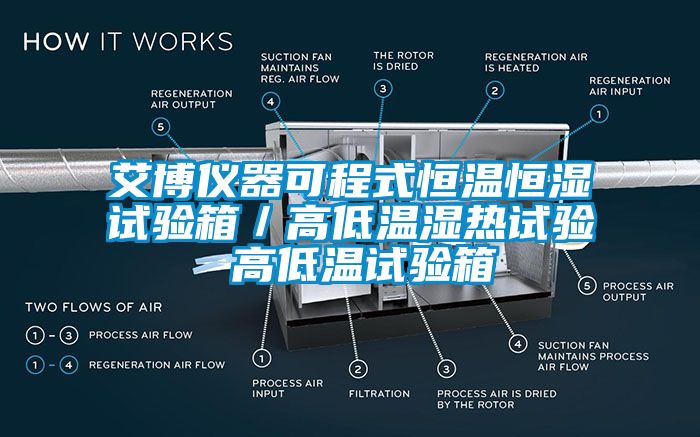 艾博仪器可程式恒温恒湿试验箱／高低温湿热试验 高低温试验箱