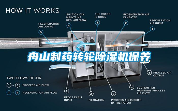 舟山制药转轮除湿机保养