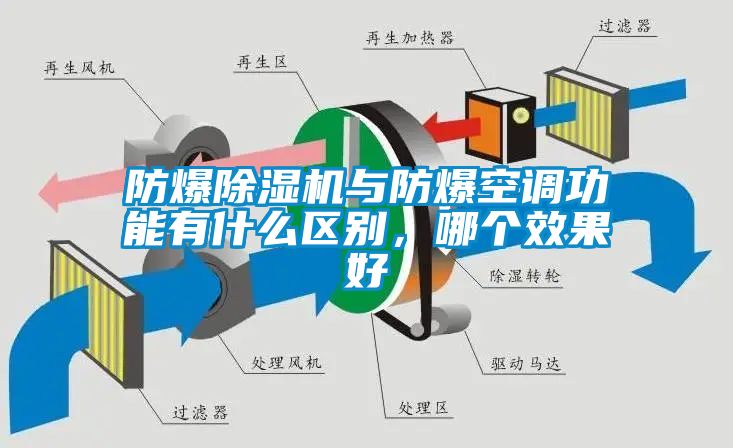 防爆除湿机与防爆空调功能有什么区别，哪个效果好