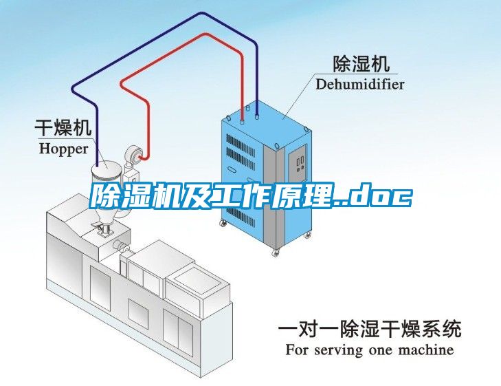 除湿机及工作原理..doc