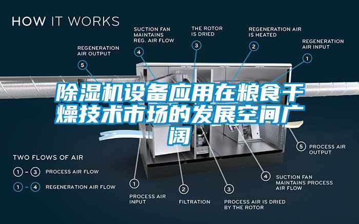 除湿机设备应用在粮食干燥技术市场的发展空间广阔