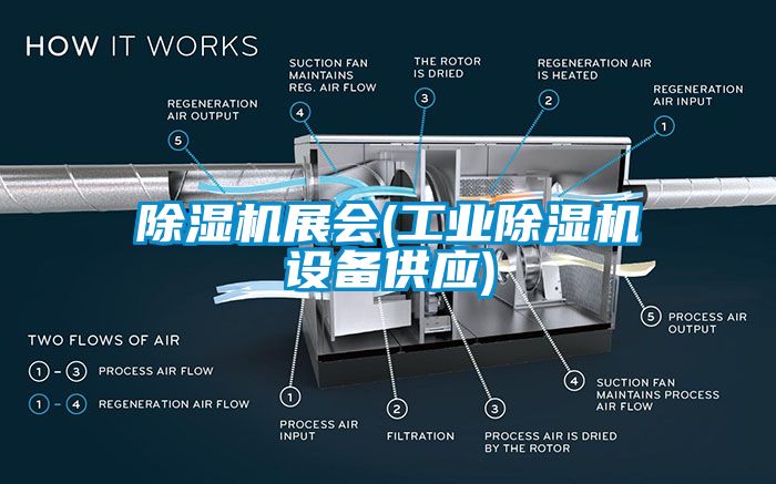 除湿机展会(工业除湿机设备供应)