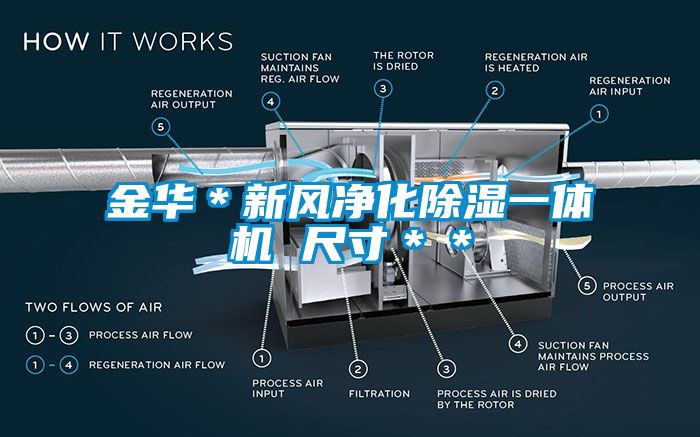 金华＊新风净化除湿一体机 尺寸＊＊