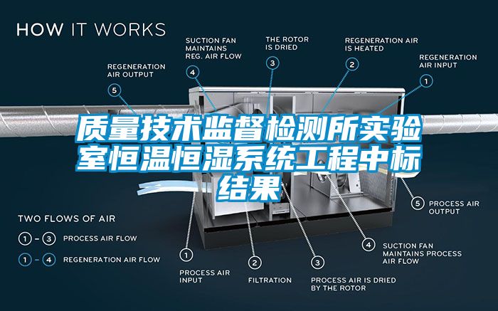 质量技术监督检测所实验室恒温恒湿系统工程中标结果