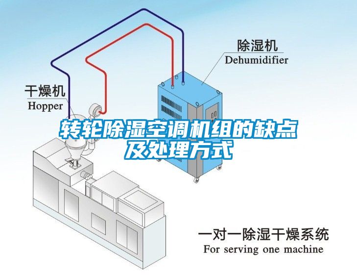 转轮除湿空调机组的缺点及处理方式