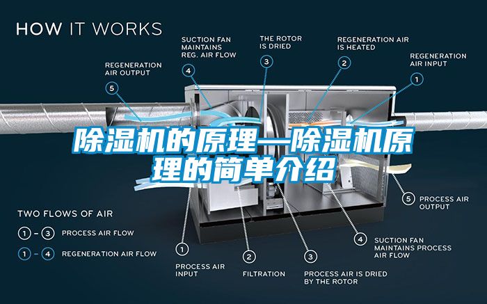 除湿机的原理—除湿机原理的简单介绍