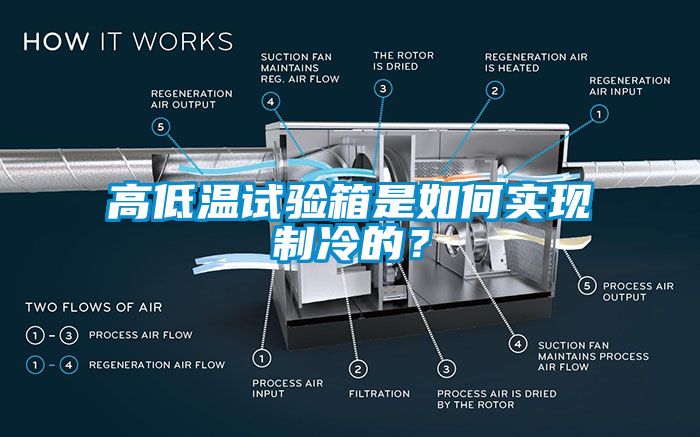 高低温试验箱是如何实现制冷的？