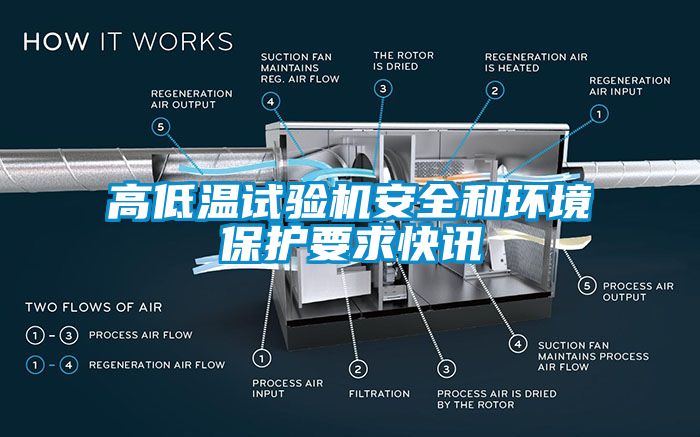 高低温试验机安全和环境保护要求快讯